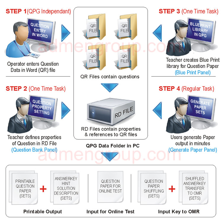 Addmen Question Bank Software