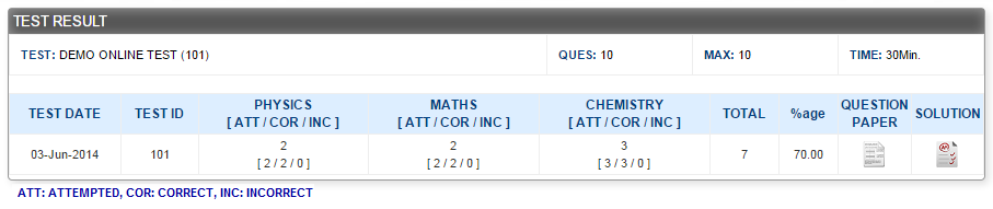 IBPS Online Test