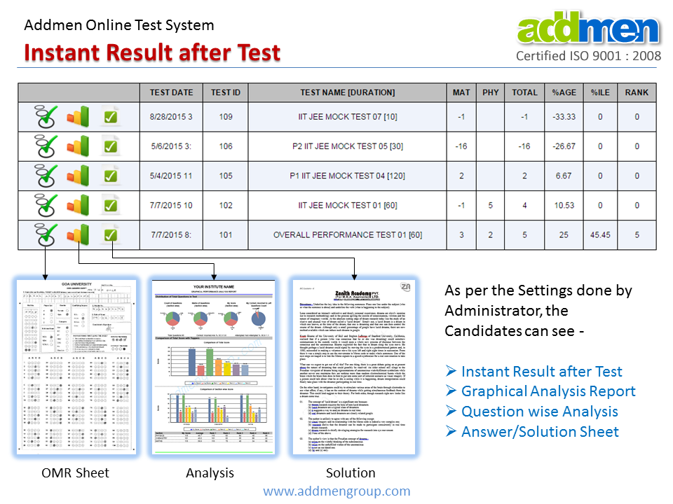 Online Test Result Price