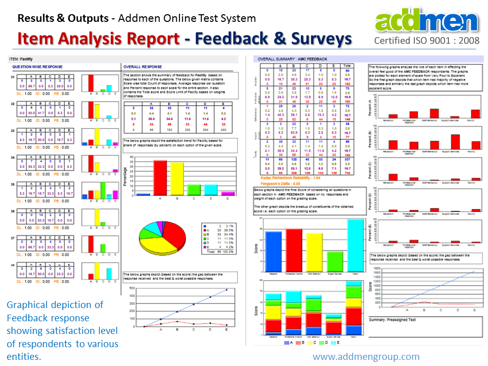 Online Test Software