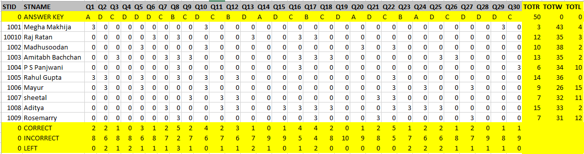 Excel Question Response Scores