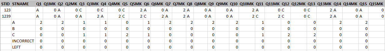 Psychometric Test