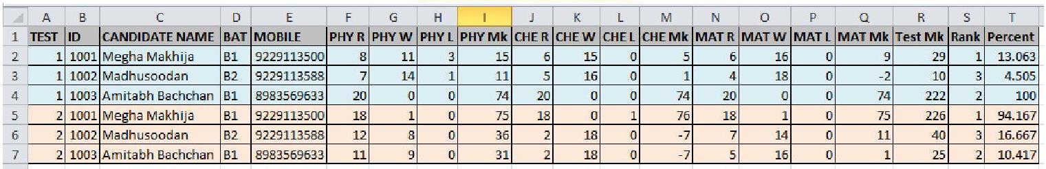 Excel Test Scores Export