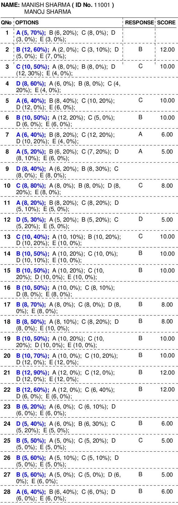 Psychometric Test Results and Reports