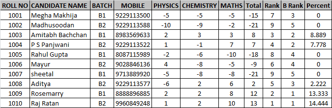 Result Simple Maritlist