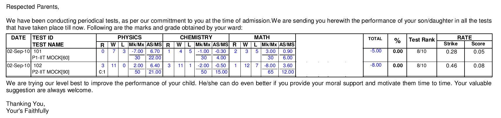 IIT JEE Advanced Exam Mark List