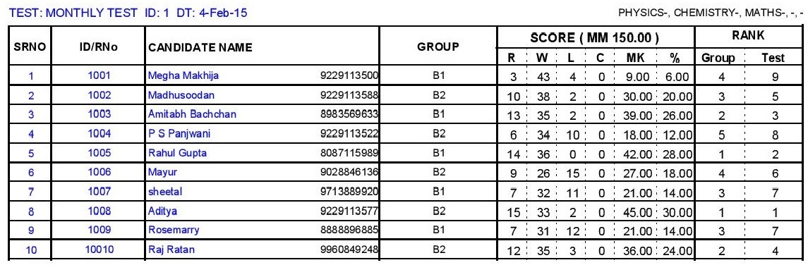 OMR Software Results Features