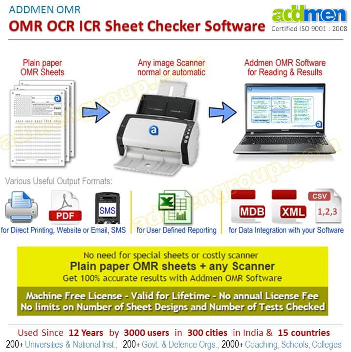 OMR Answer Sheet Checker Software