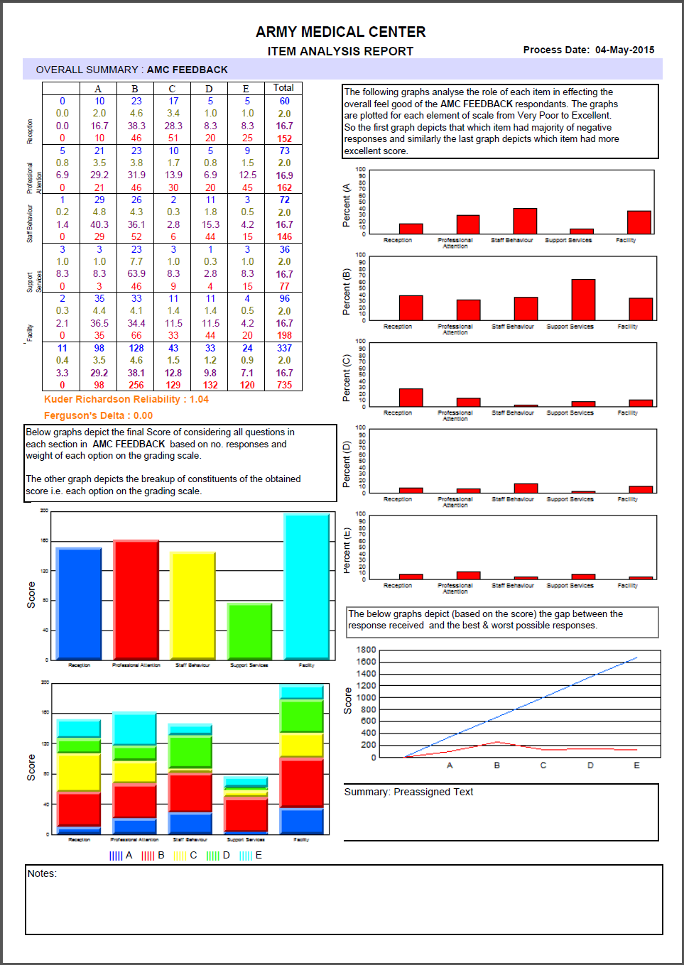 Psychometric Test Results and Reports