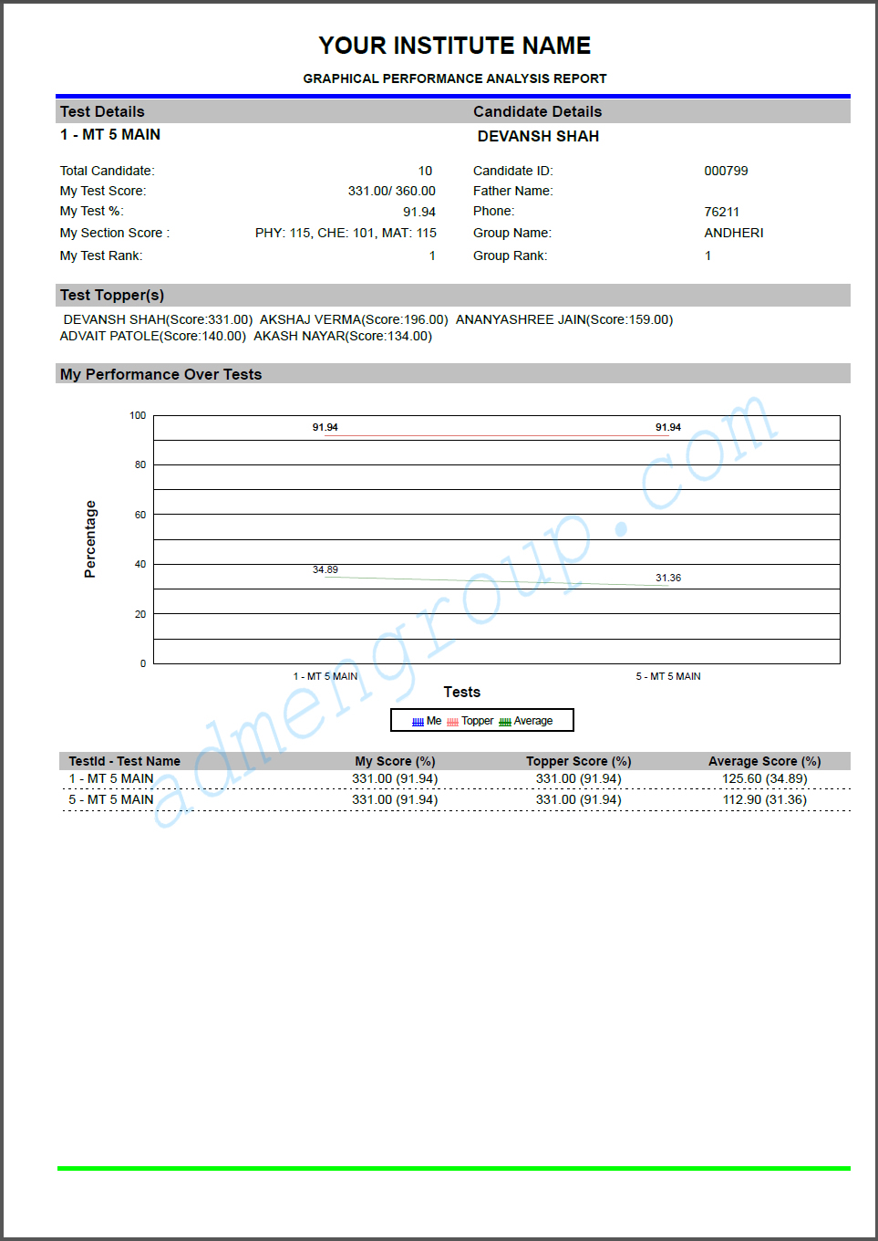 Fomema Result Online Check : MYEG - Renew you maid permit via MYEG