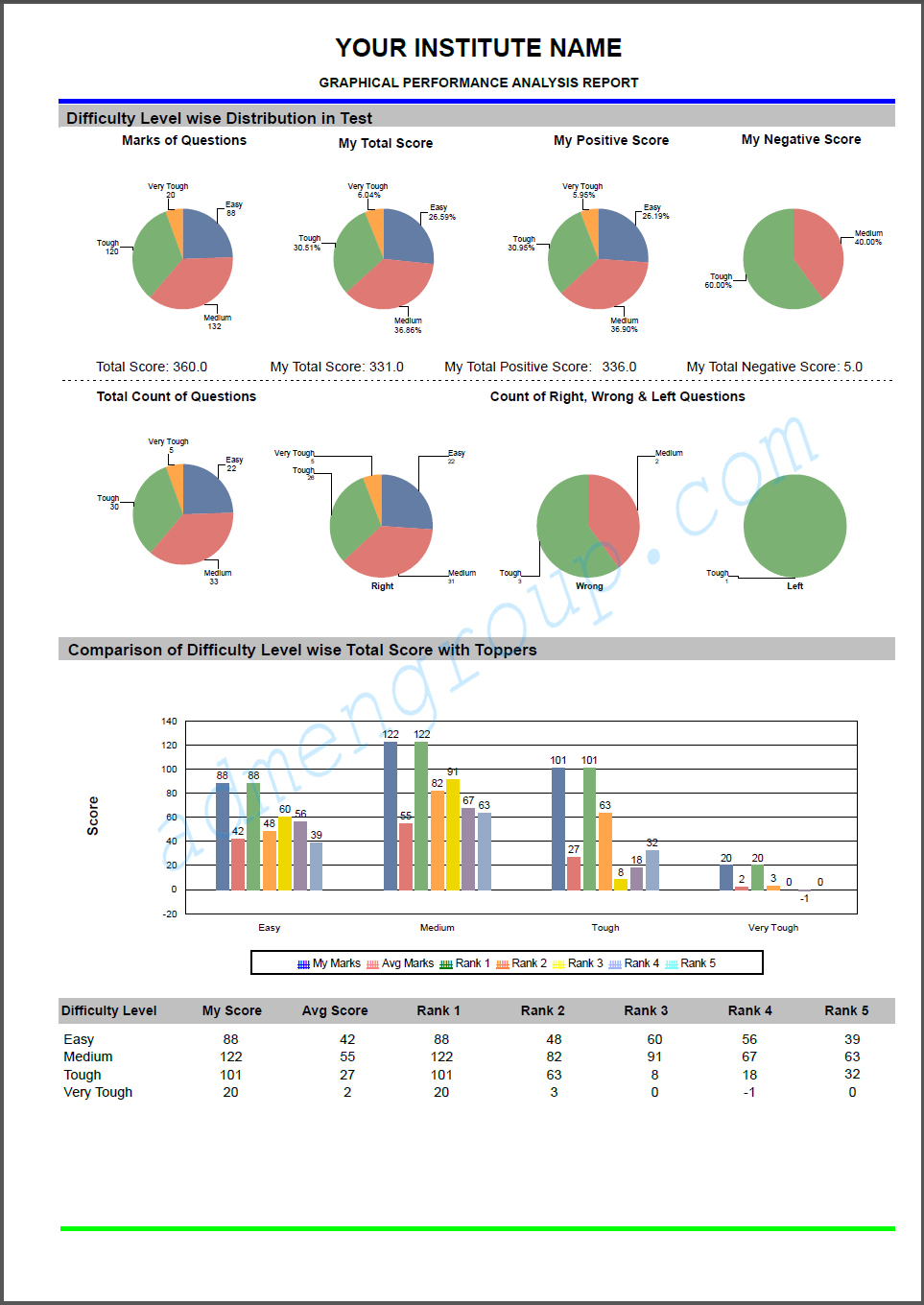 Graphical Performance Report