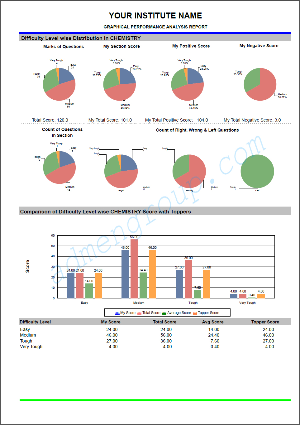 Graphical Performance Report