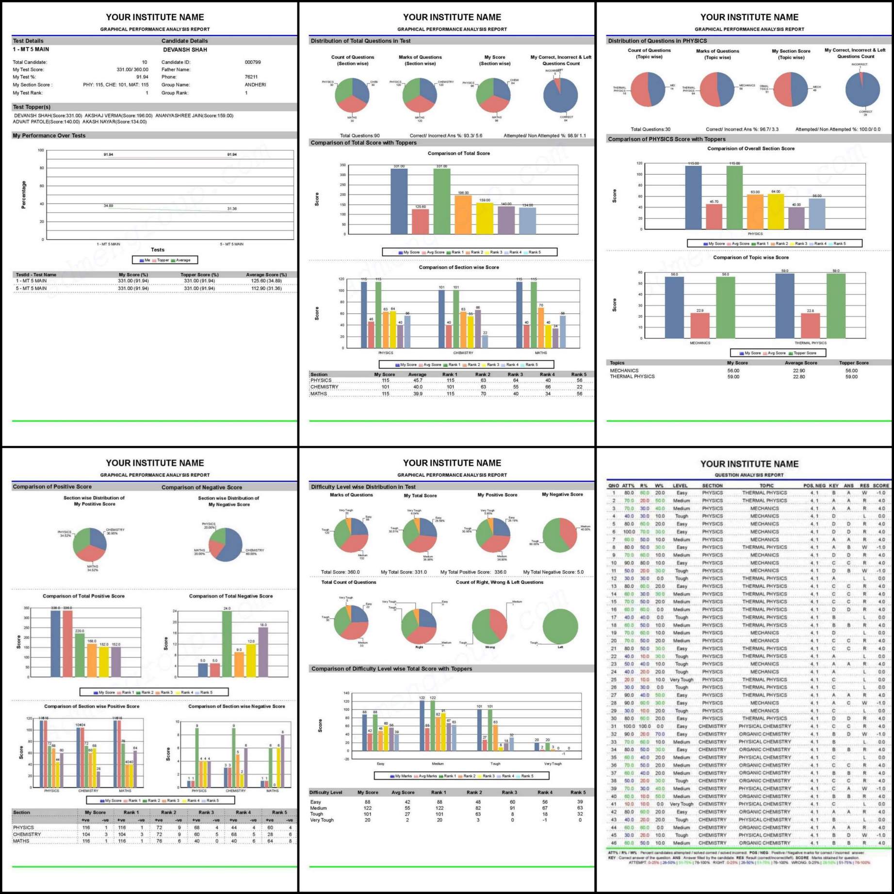 Graphical Analysis Report